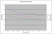 Graph - Expected Performance