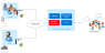 WebRTC diagram